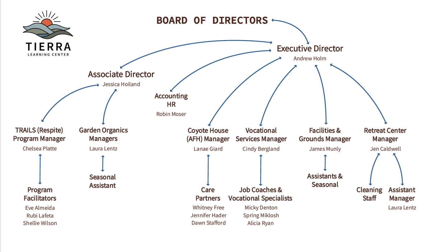 org chart